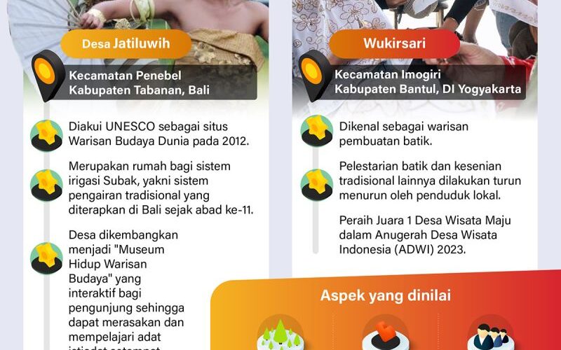 Dua desa raih penghargaan dari PBB